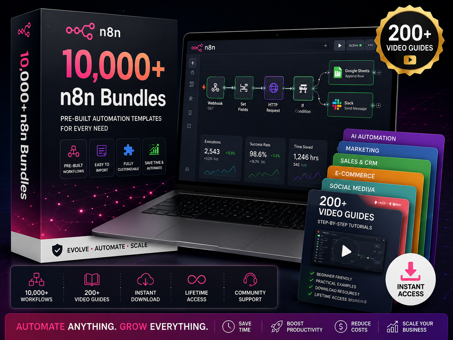 10,000+ n8n Automation Templates